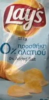 Mängden socker i 0% added salt