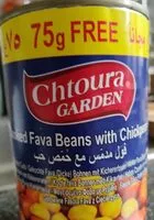 Mängden socker i Fava Beans