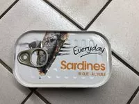 Mängden socker i Sardines à l’huile