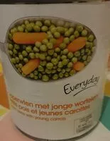 Mängden socker i Petit-pois