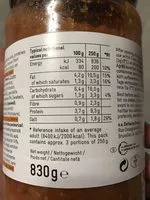 Mängden socker i Bolognaise