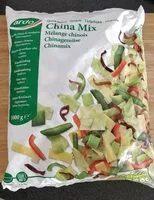 Mängden socker i China mix