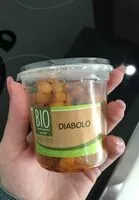 Mängden socker i Croûtons diabolo