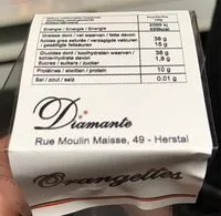 Mängden socker i Orangettes