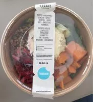 Mängden socker i Veggie buddha bowl