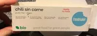 Mängden socker i Chili sin carne