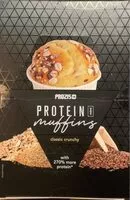 Mängden socker i Protein mini muffins