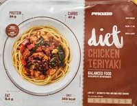 Mängden socker i Diet chicken teriyaki