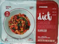 Mängden socker i Chicken Ratatouille