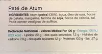 Mängden socker i Paté de Atum