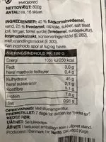 Mängden socker i Fuldkorns-sandwich