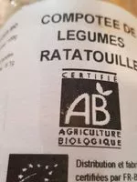Mängden socker i Ratatouille bio
