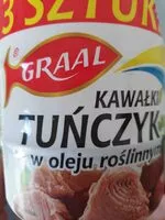 Mängden socker i Kawałki tuńczyka w oleju roślinnym