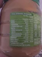 Mängden socker i Crunchy peanut butter