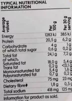 Mängden socker i Brie