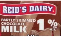 Mängden socker i Chocolate Milk
