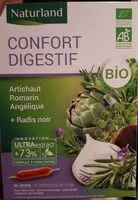 Mängden socker i Confort digestif