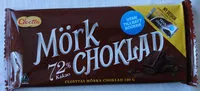 Mängden socker i Mörk Choklad
