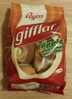 Mängden socker i Gifflar