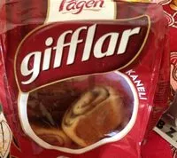 Mängden socker i Gifflar