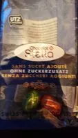 Mängden socker i Chocolat