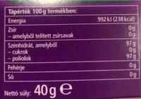 Mängden socker i Bodzavirag