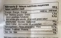 Mängden socker i Zopfmehl | Farine pour tresse