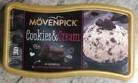 Mängden socker i Eis, Cookies & Cream