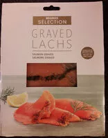 Mängden socker i GRAVED SAUMON SAUVAGE