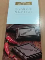 Mängden socker i Ecuador chili