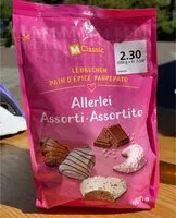 Mängden socker i Pain d’epice