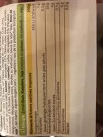 Mängden socker i Sushi