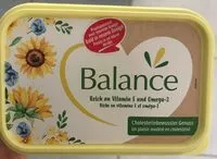 Mängden socker i Margarine Balance