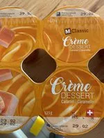 Mängden socker i Crème caramel