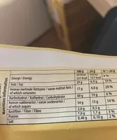 Mängden socker i Freia  Riscrisp Karamell