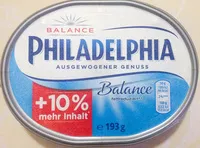Mängden socker i Philadelphia Balance