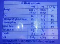 Mängden socker i Feine weisse Eier