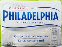 Mängden socker i Philadelphia
