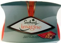 Mängden socker i imagine