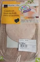 Mängden socker i Blanc de dinde