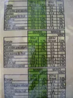 Mängden socker i Pulpe de fruits goyave