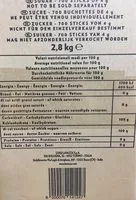 Mängden socker i Sucre