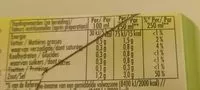 Mängden socker i Marmite de Bouillon Légumes