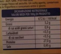 Mängden socker i Ventresca di tonno