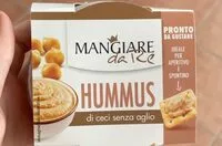 Mängden socker i Hummus