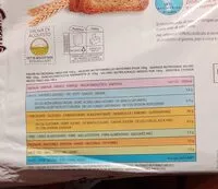 Mängden socker i Fette bsicottate