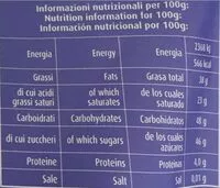 Mängden socker i CHOCò