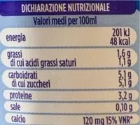 Mängden socker i latte