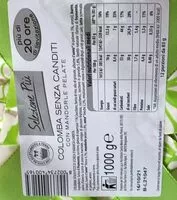 Mängden socker i Colomba senza canditi