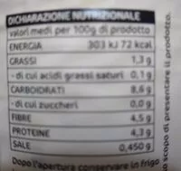 Mängden socker i Ceci